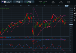 AUDJPY