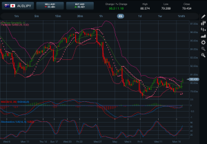 AUDJPY