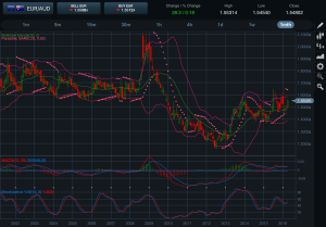 EURAUD