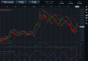 EURGBP