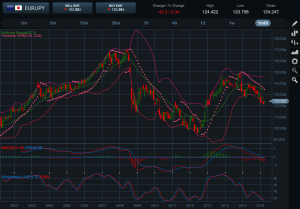 EURJPY