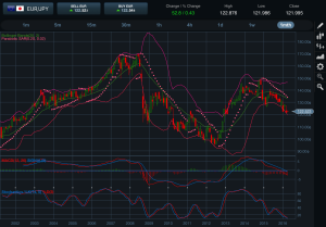 EURJPY