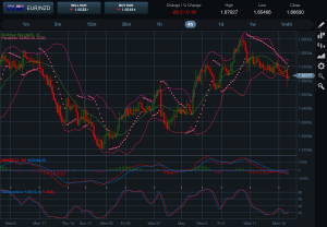 EURNZD