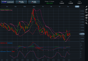 EURNZD