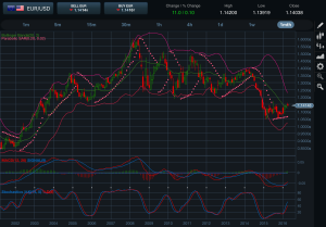 EURUSD