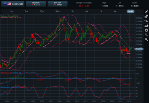 EURUSD