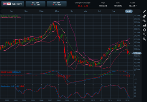 GBPJPY