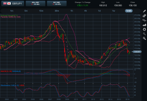 GBPJPY