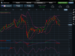 NZDJPY