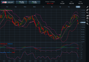 USDJPY