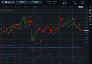 AUDJPY