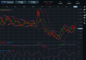 EURAUD