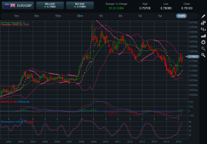 EURGBP