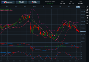 EURJPY