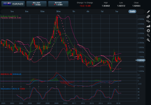 EURNZD