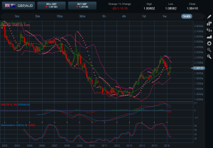 GBPAUD