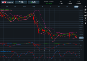 GBPCHF