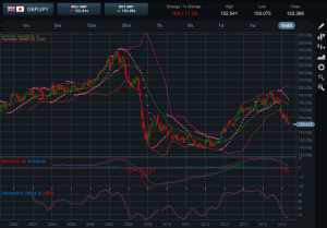 GBPJPY