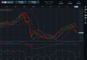 GBPJPY