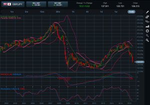 GBPJPY