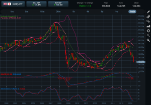 GBPJPY