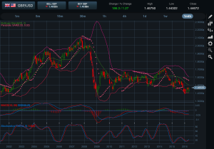 GBPUSD