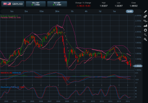 GBPUSD