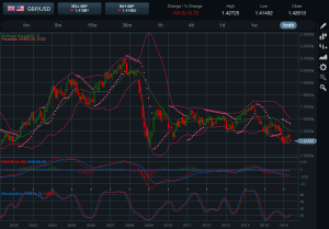 GBPUSD