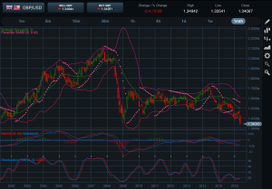 GBPUSD