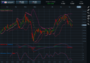 NZDJPY