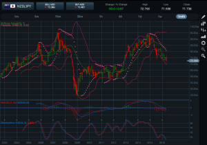 NZDJPY