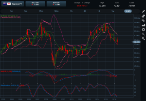 NZDJPY