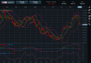 USDJPY