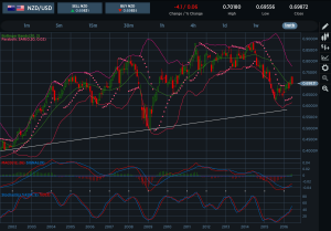 NZDUSD