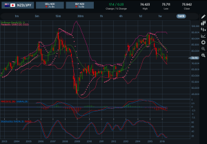 NZDJPY