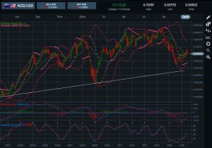 NZDUSD