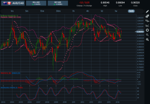 AUDCAD