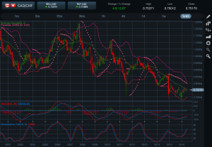 CADCHF