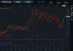 EURGBP