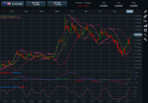 EURGBP