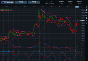 EURGBP