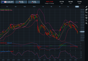 EURJPY