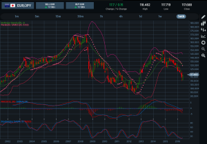 EURJPY