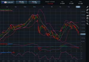 EURJPY