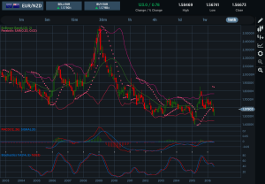 EURNZD