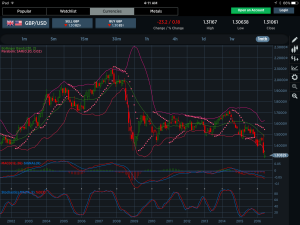 GBPUSD