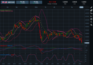 GBPUSD