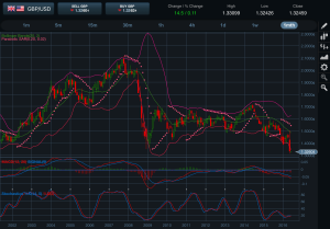 GBPUSD