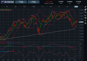 NZDUSD