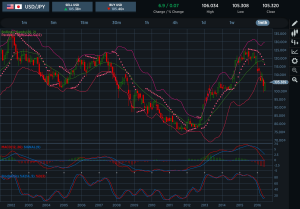 USDJPY